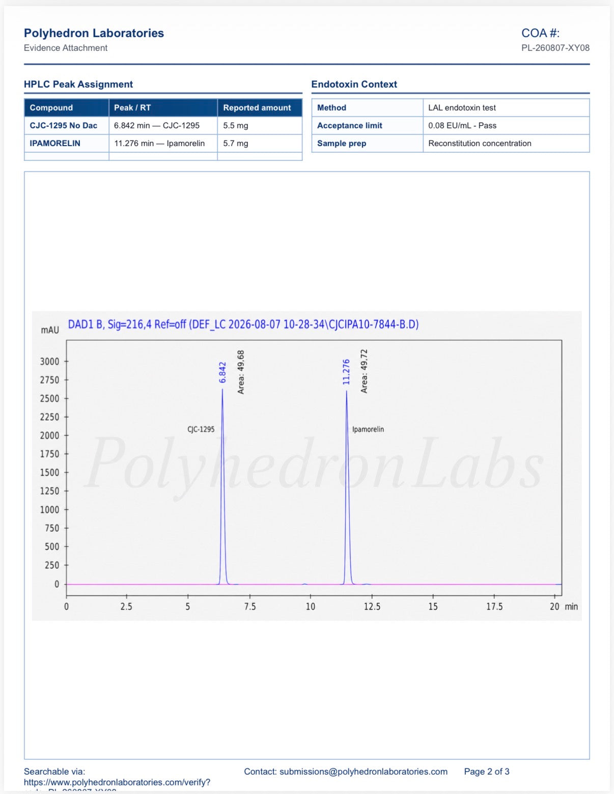CJC-1295 + Ipamorelin 10mg